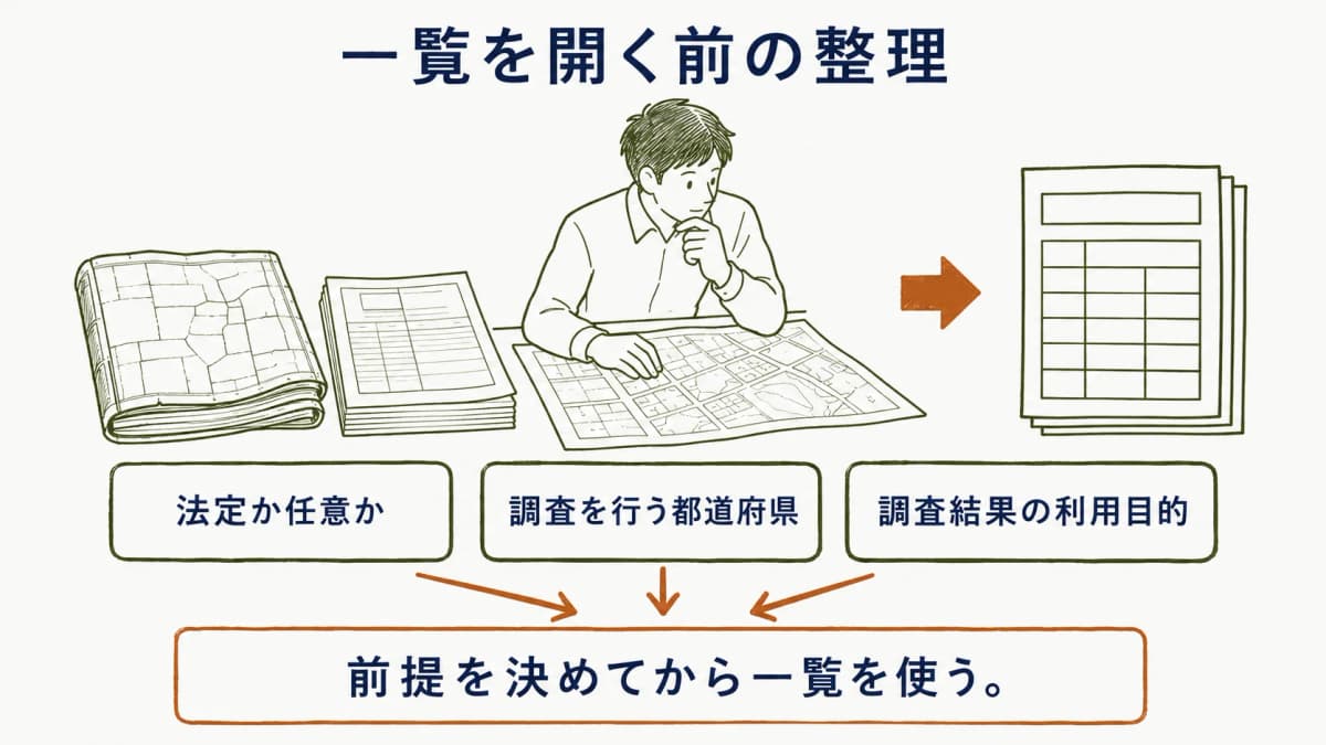 一覧を開く前に法定区分と調査地域を確認する図