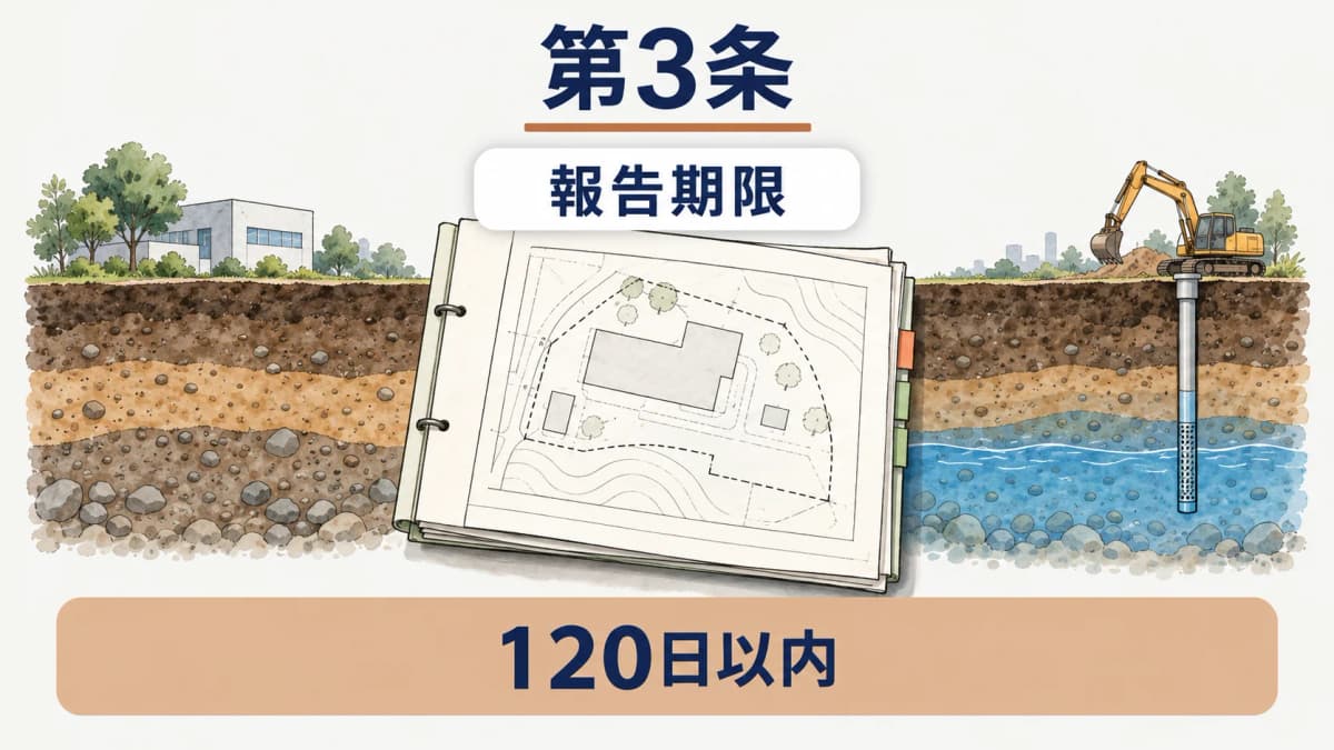120日以内の報告期限を工程表に置く図
