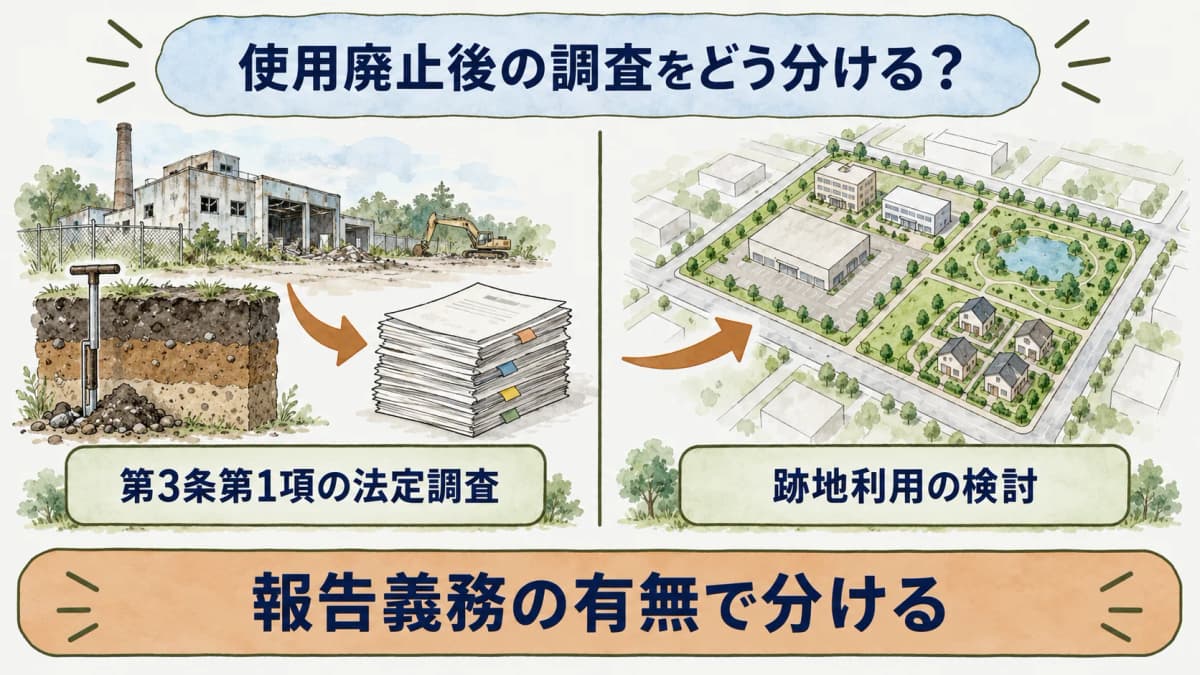 法定の調査と土地利用の検討を分ける整理図