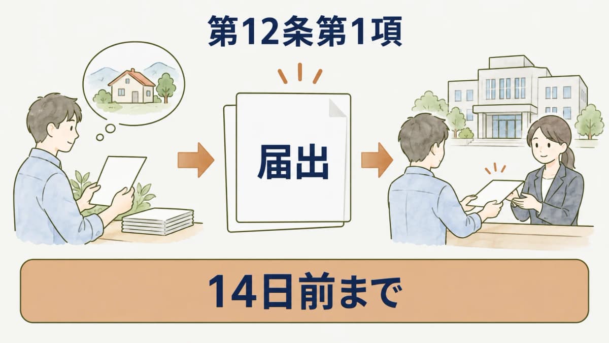 形質変更時要届出区域と工事の届出を整理する図