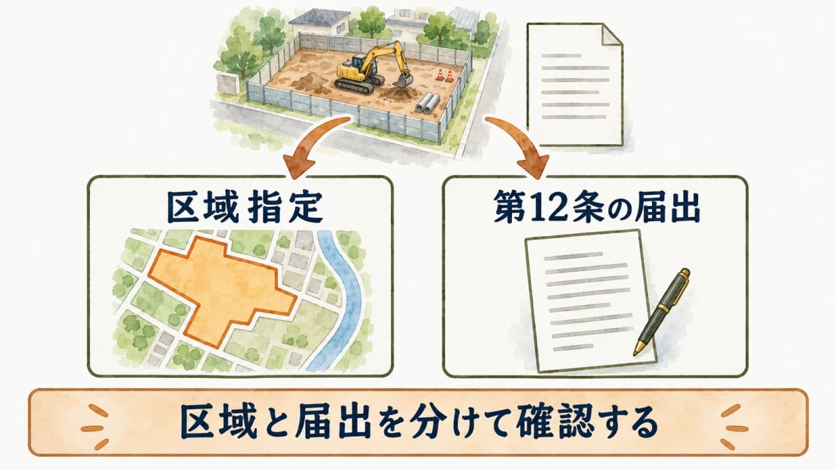 区域指定と第12条の届出を分けて示す図