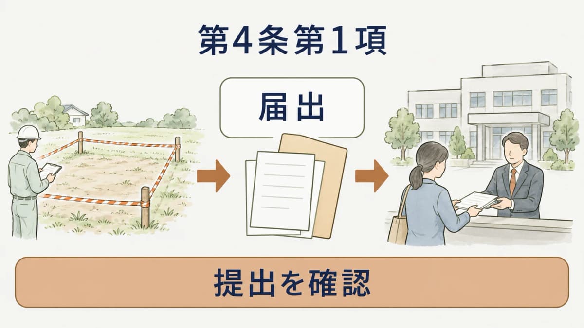 土地情報から届出後の確認までの工程順を示す図