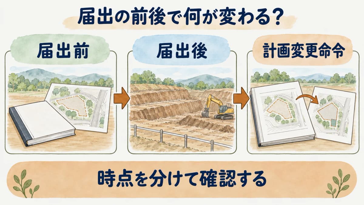 届出前と届出後の確認を分ける図