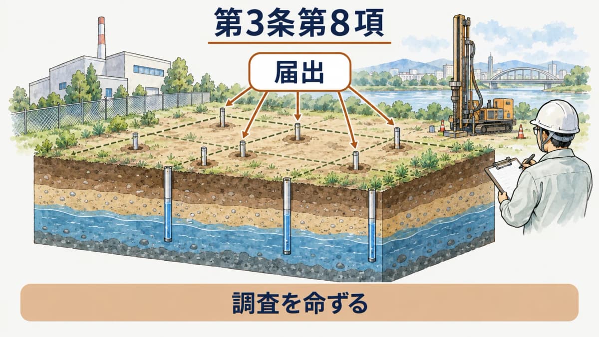 第3条7項の届出から8項の調査命令へ進む図