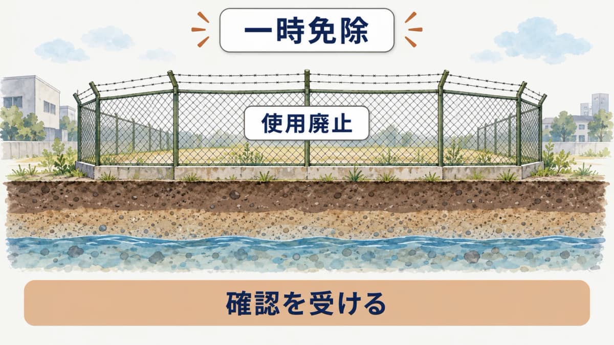 一時免除の確認と土地利用の予定を整理する図