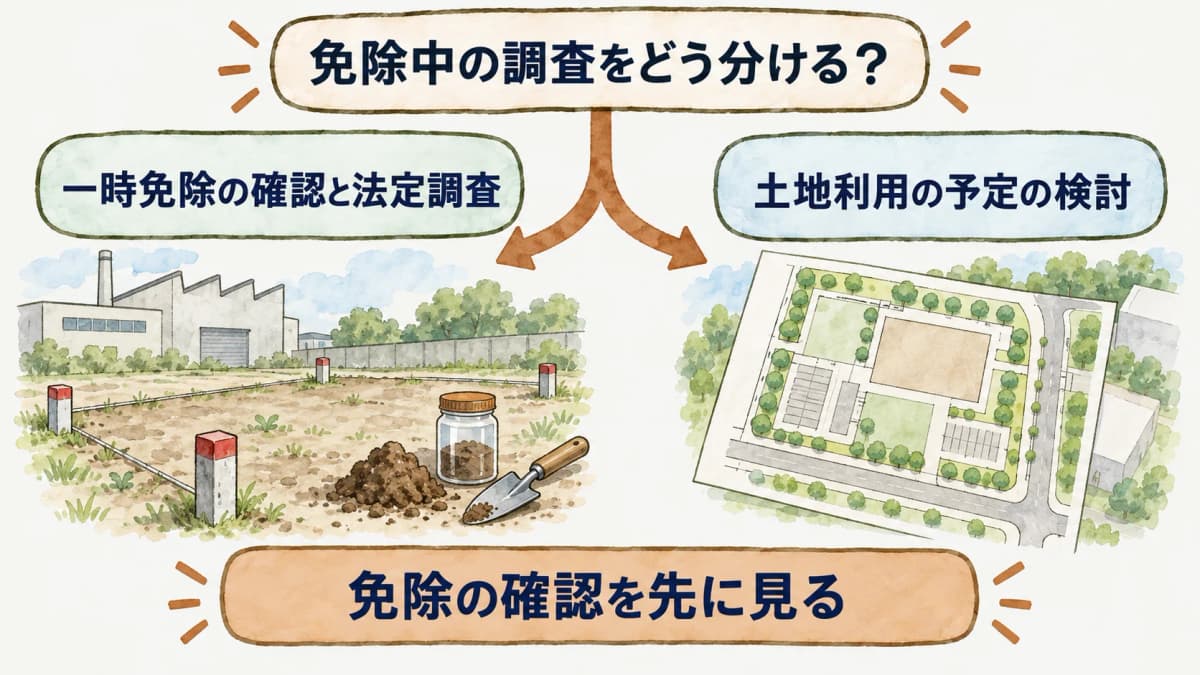法定の調査と土地利用の検討を分ける整理図