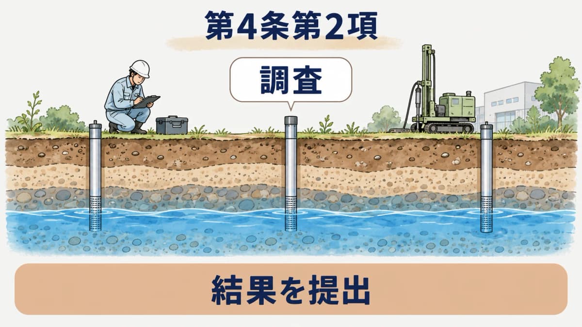 調査結果の提出と調査命令を分ける図