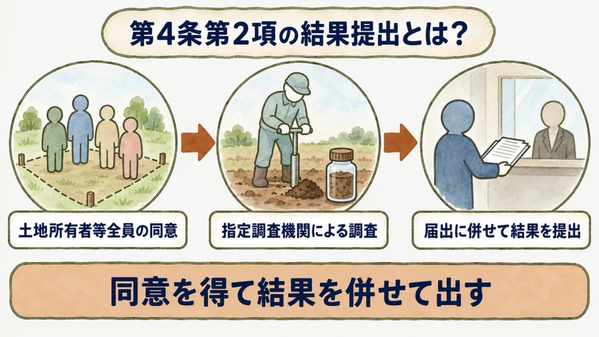 第4条2項の同意と調査結果提出を示す図