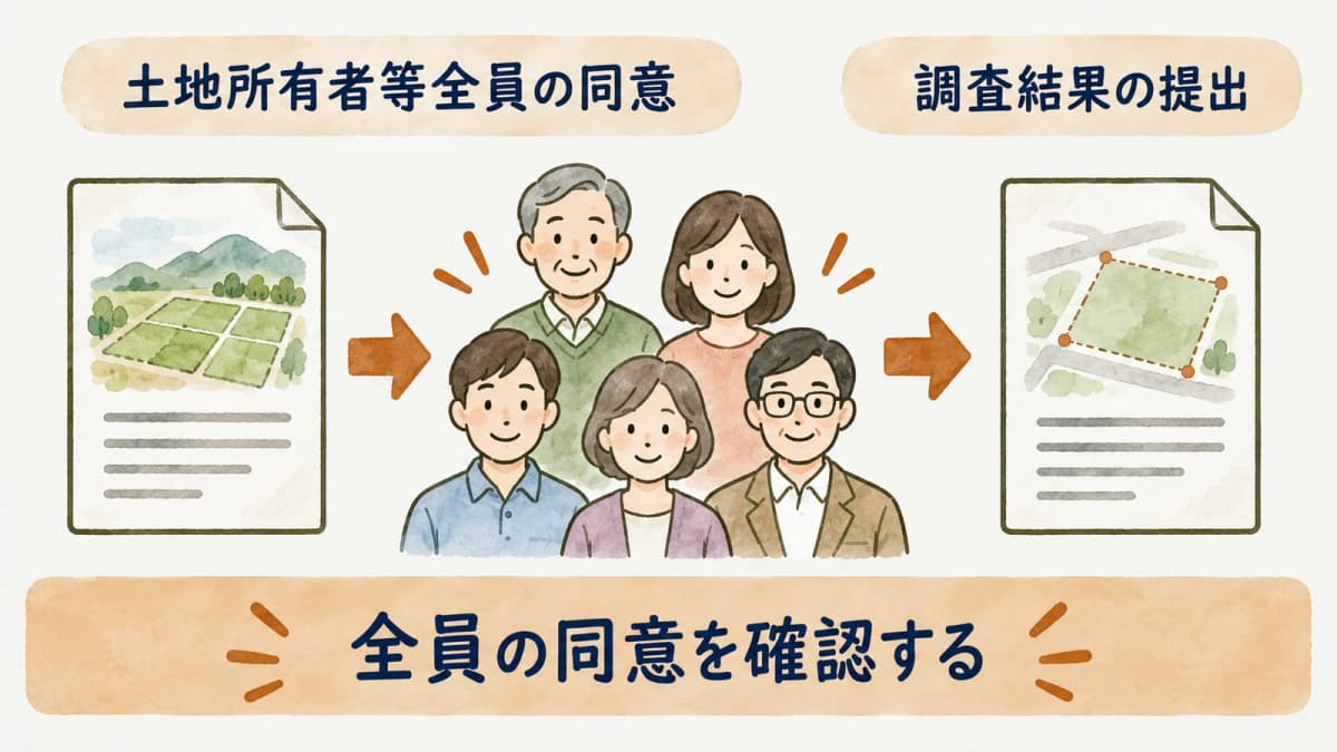土地所有者等全員の同意を確認する順序図