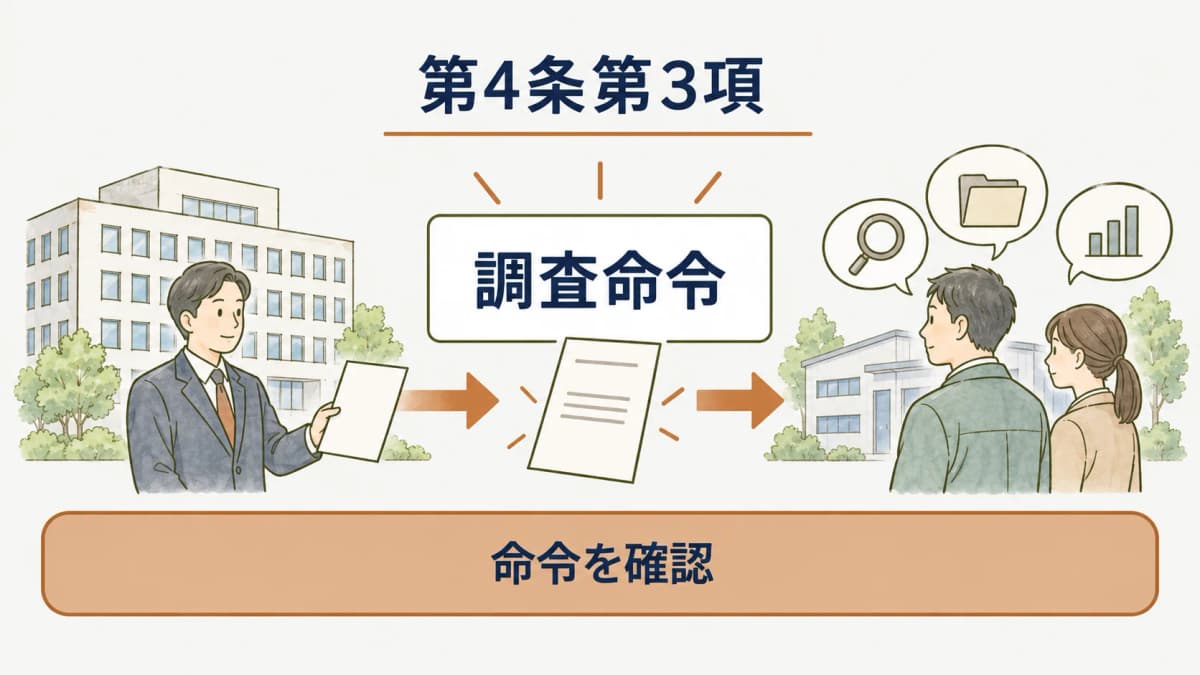 結果提出と第4条3項の調査命令を比較する図