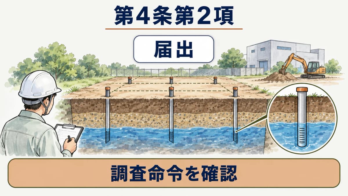 届出後の結果提出と調査命令の分岐を示す図