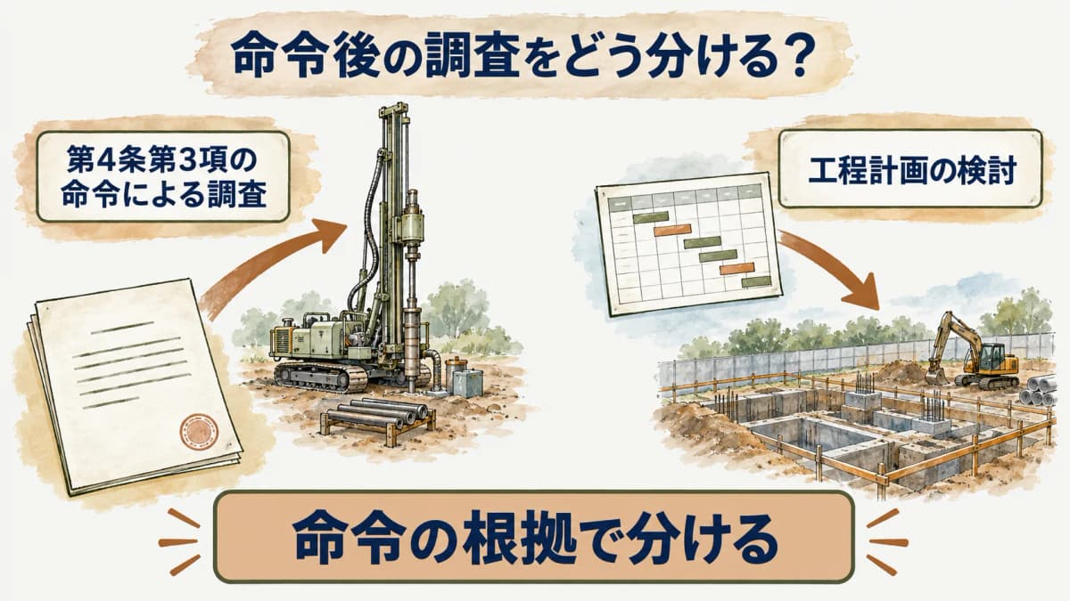 法定調査と土地利用の検討を区別する図