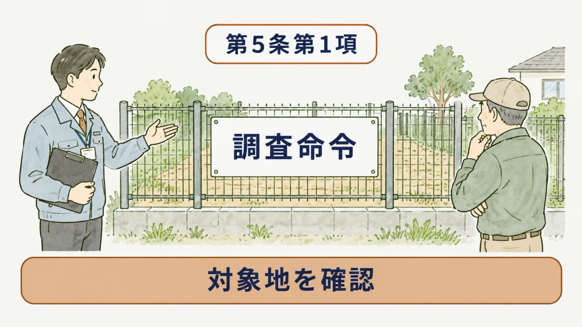 法5条の調査命令と結果報告の流れを示す図