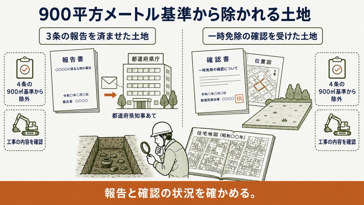 報告済みの書類と一時免除の確認を分けて除外条件を示す図