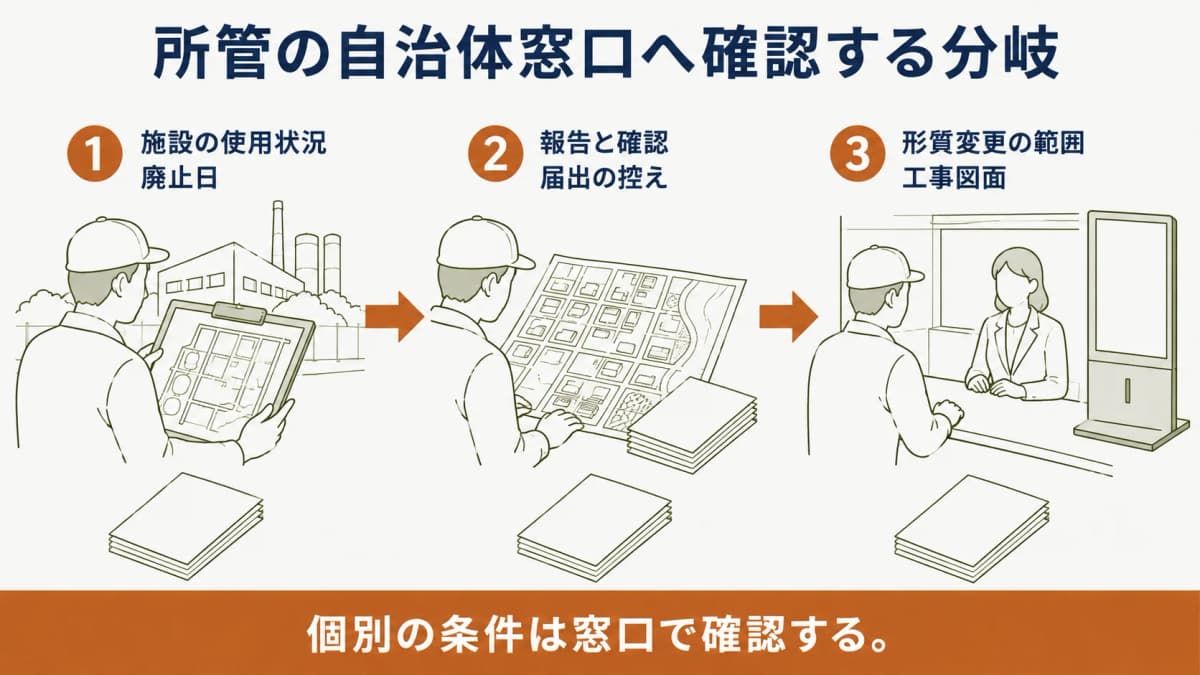 ヘルメットと作業服の調査員が施設記録を自治体窓口へ確認する図