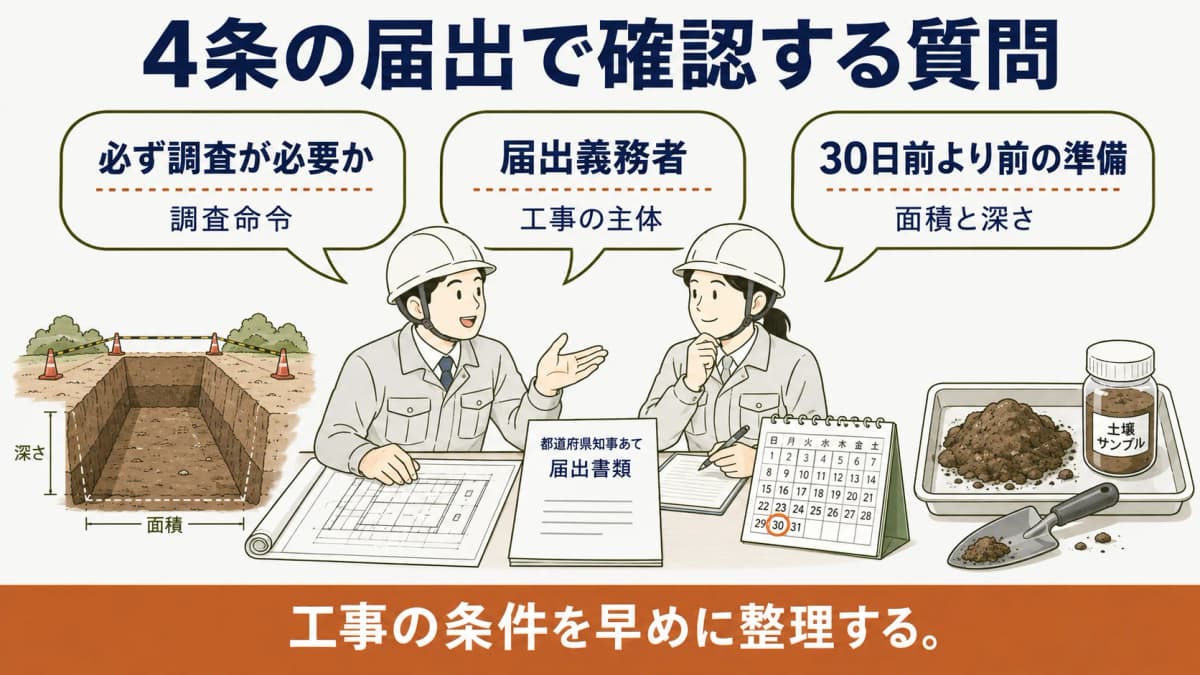 ヘルメットと作業服の調査員が届出と着工日の質問に答える手描き図