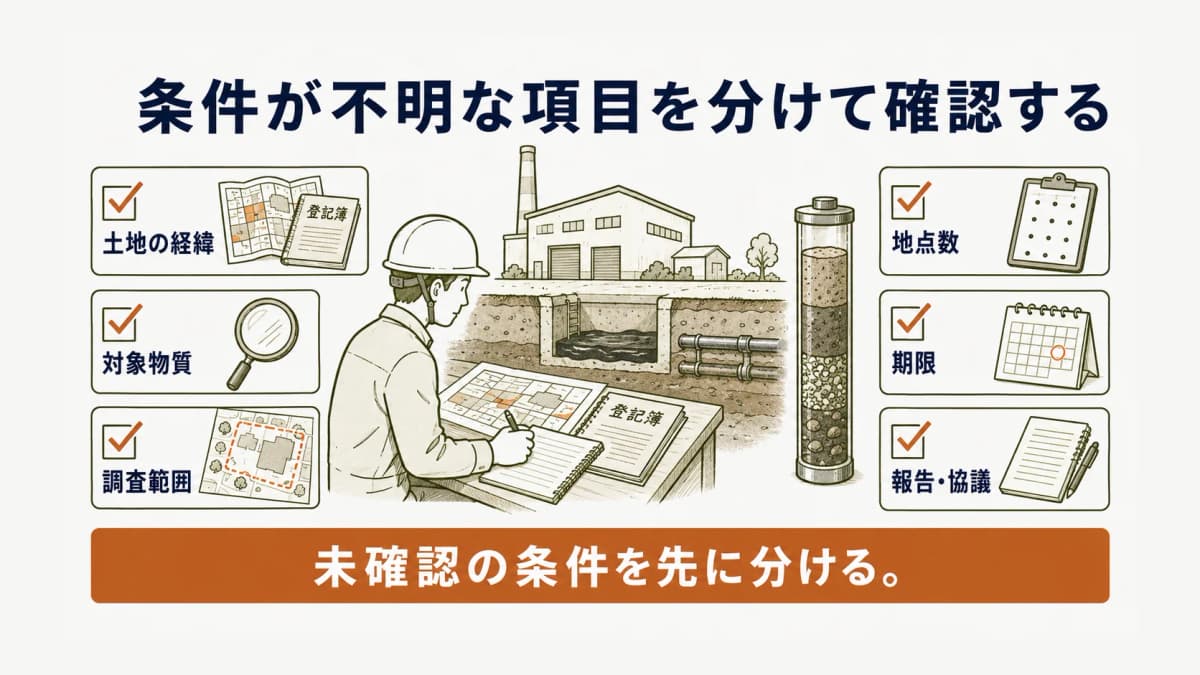 未確認の調査条件を依頼内容に反映する確認表