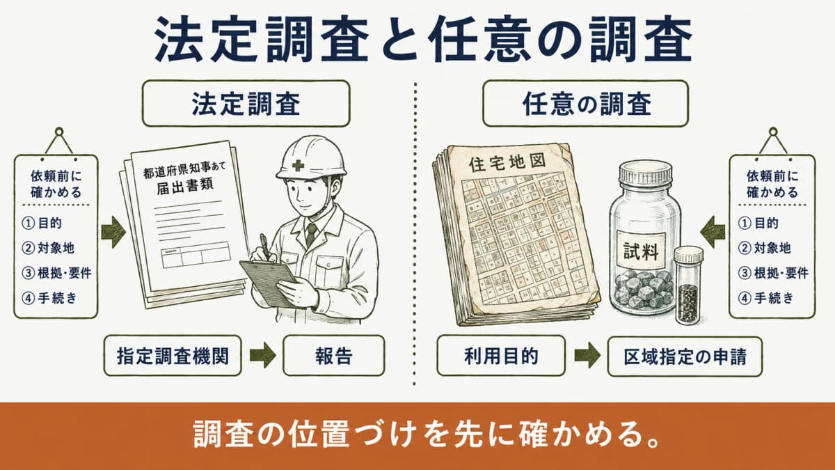 指定調査機関が必要な法定調査と目的を先に決める任意調査の比較