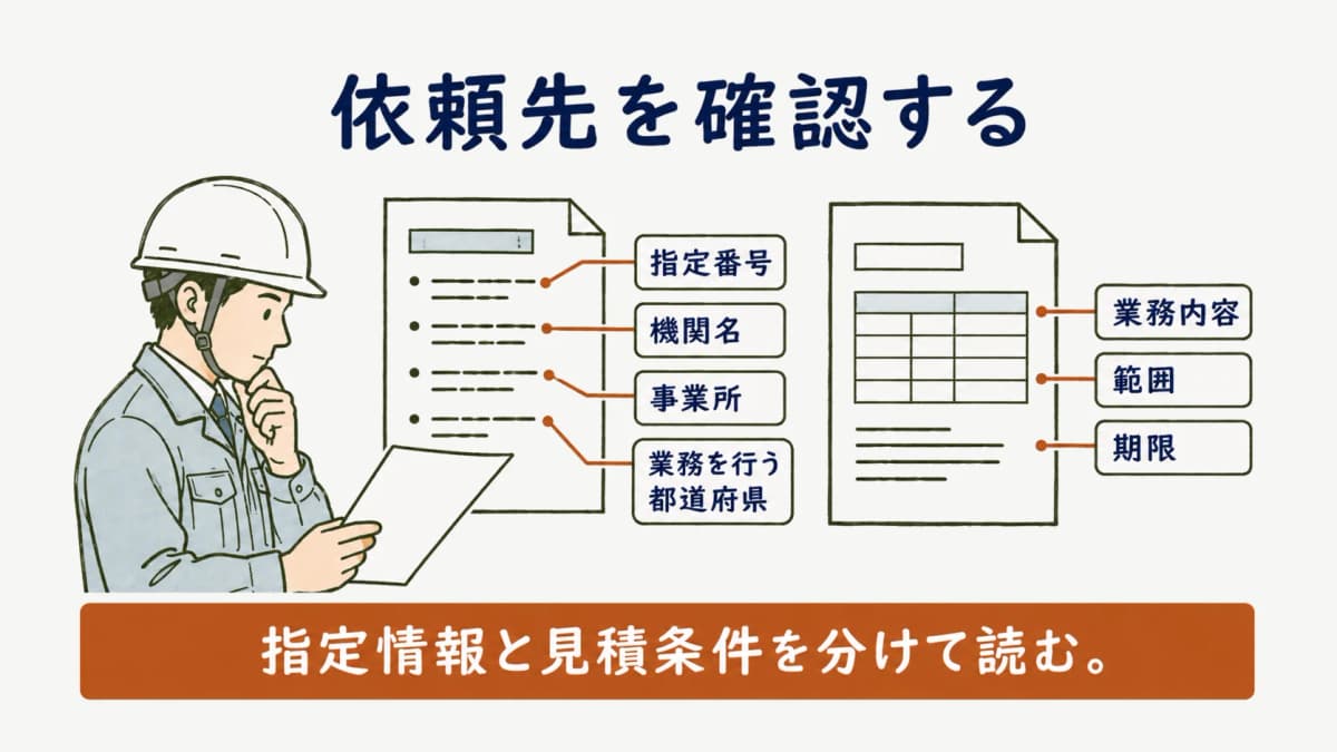 指定調査機関の一覧と見積書の確認箇所を対応させる図