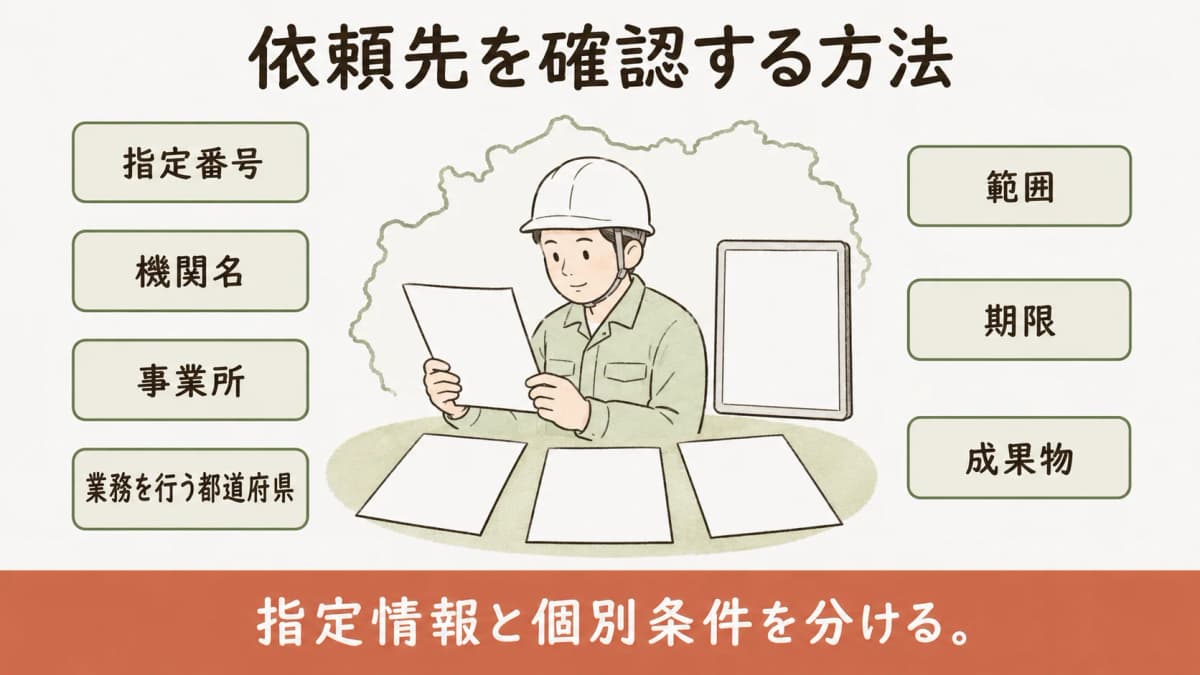 指定調査機関の一覧情報と個別の対応条件を分ける図