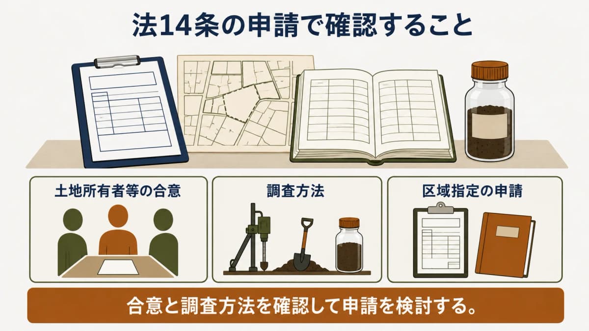 法14条の申請で確認する合意と調査方法の図